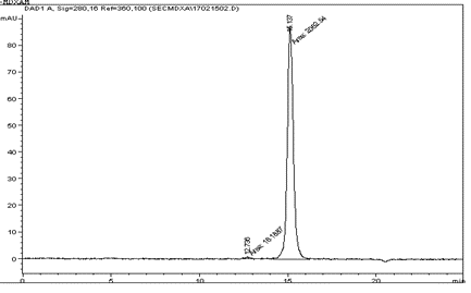 RPA005, L-Asparaginase, Purity